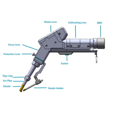 Goede prijs. Opwaardering naar laskop met laservezel M16-FS-16 met 1 km controlelijnlengte online
