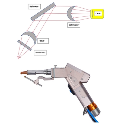 Goede prijs. Windkoelingsmethode Fiber Handheld Single Motor Laser Welding Machine met 220v 50Hz / 60Hz Electrical Input Voltag online